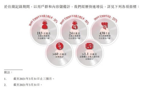 網(wǎng)易云音樂迎來轉(zhuǎn)虧為盈拐點 用戶付費率13.3% 位居行業(yè)第一 云直聘展現(xiàn)平臺新價值